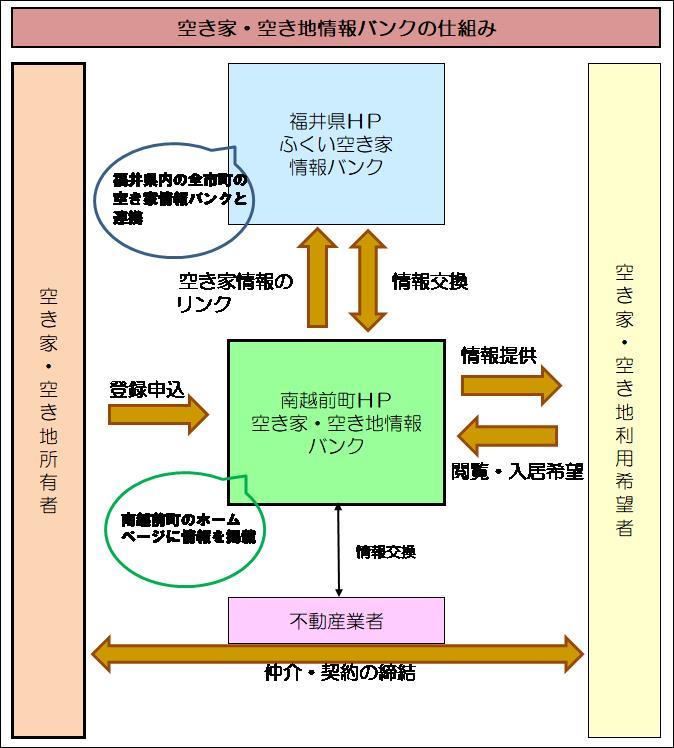 仕組み