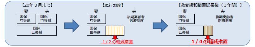 特定世帯軽減