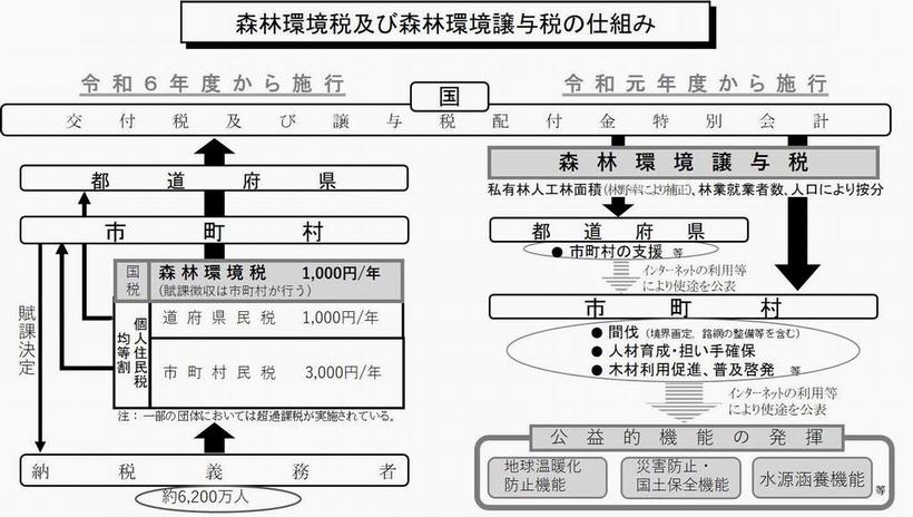 仕組み