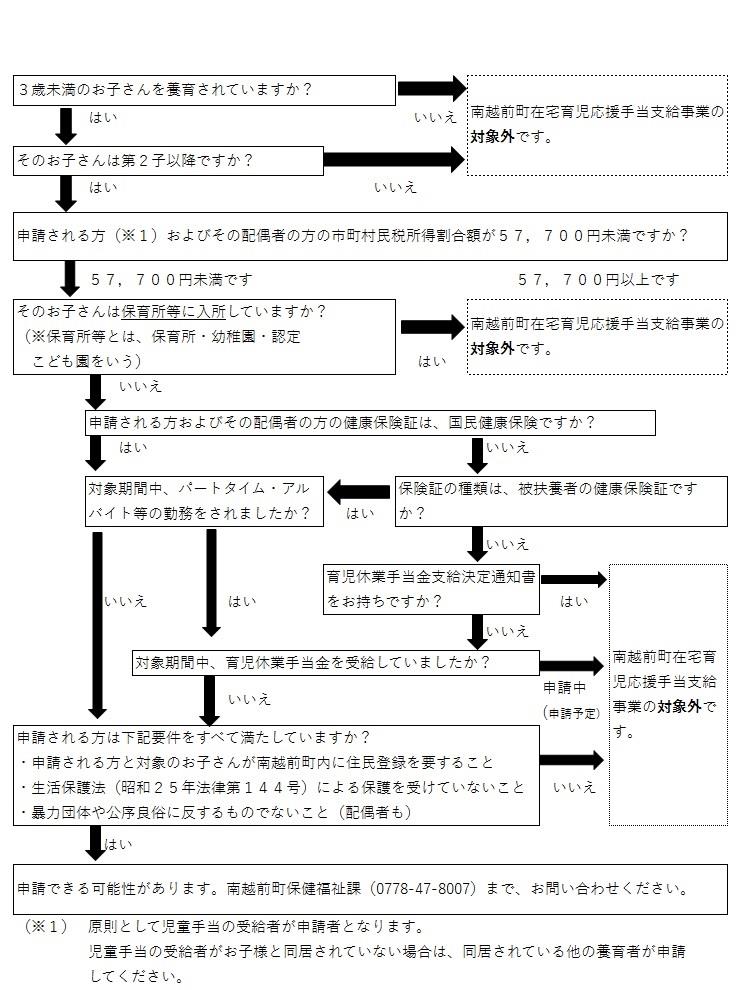 フロー図