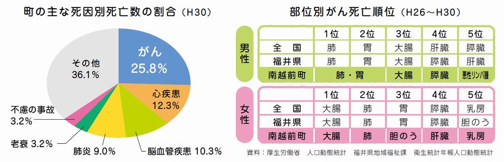 町の死因