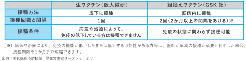 ワクチン特徴1