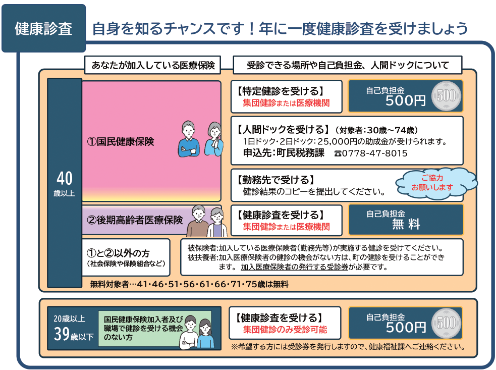 健康診査について